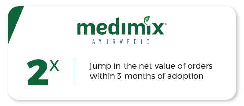 medimix sales performance dashboard