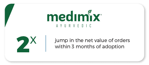 medimix sales performance dashboard