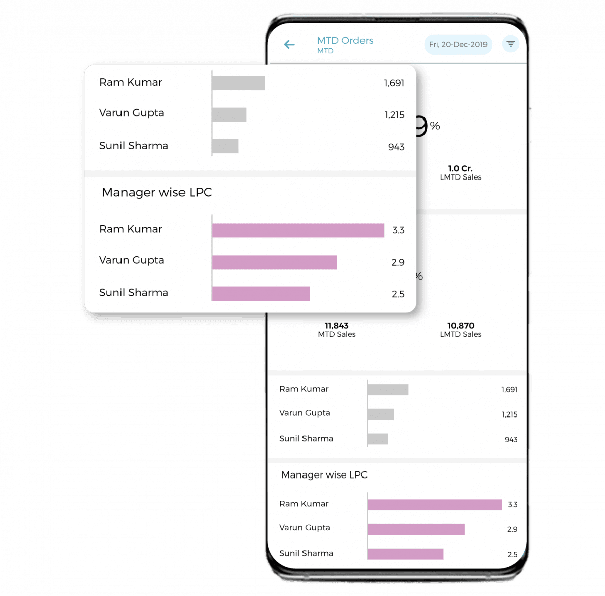 FieldAssist's Sales Visualization Tool for Easy Data Analysis Quick Viz