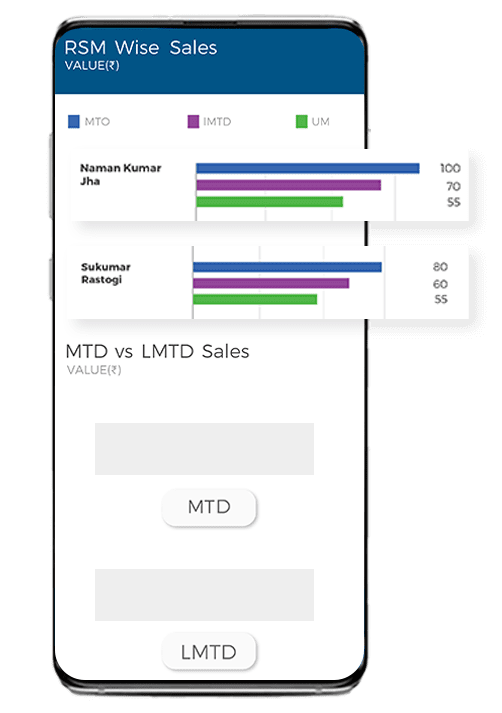 RealTime Sales Reporting and Trend Analysis FlexiReports