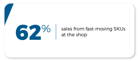 Sales From Fast Moving