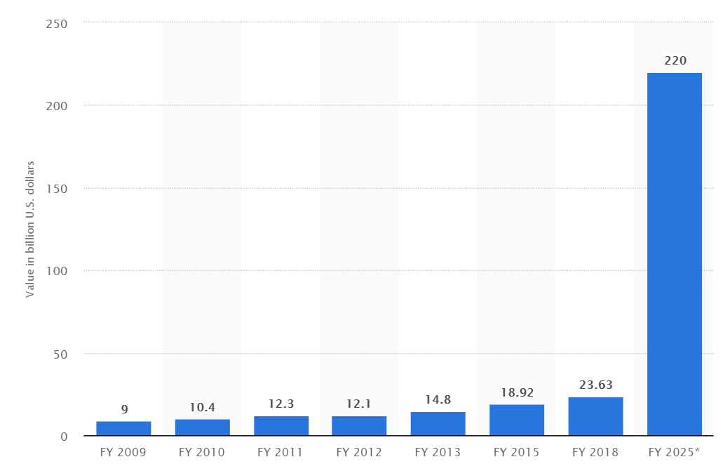 Network Insights