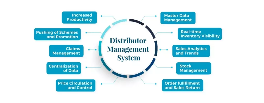 Opportunities-of-distributor-management-system