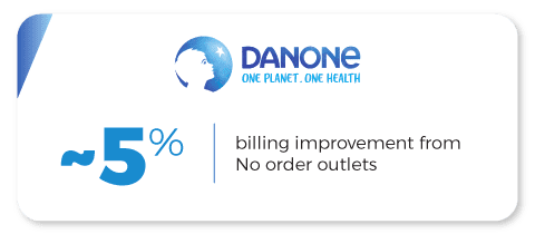 Danone sales