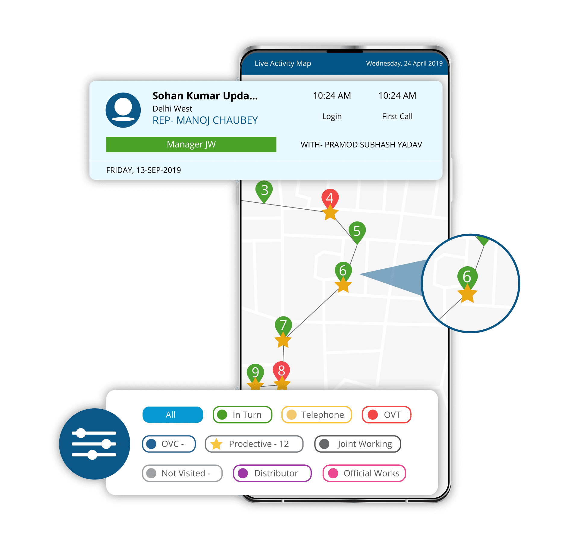 sales force automation software