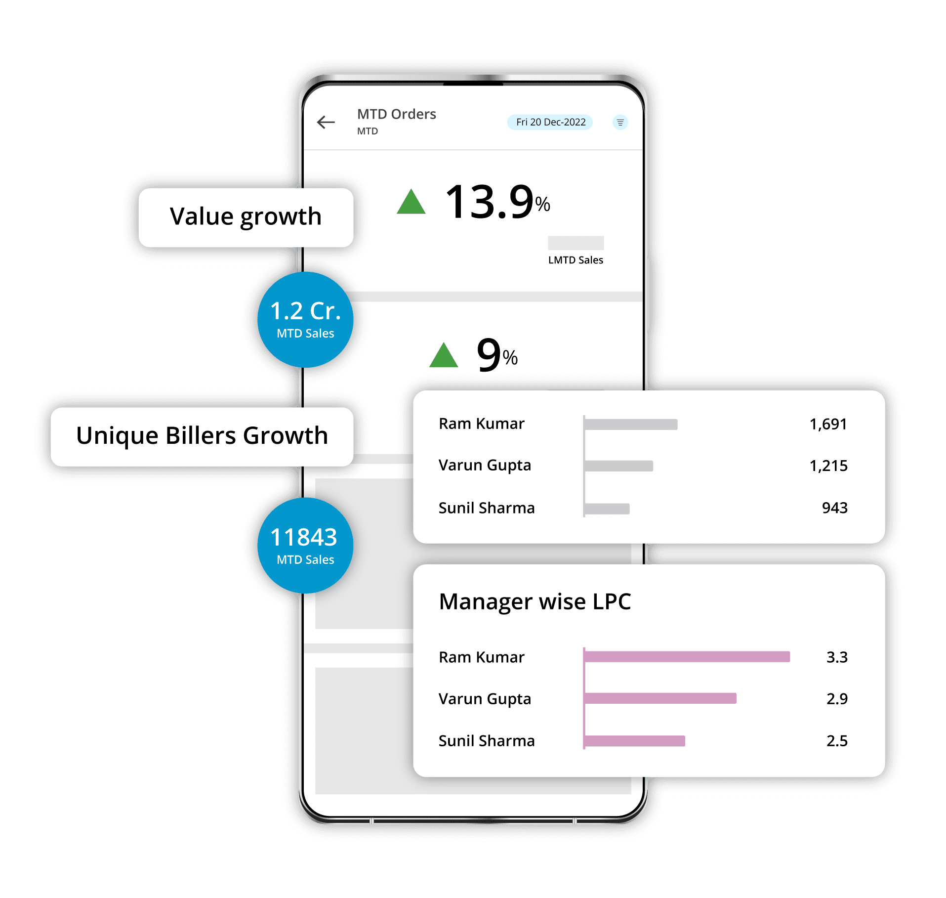 Analytics-on-the-go-with-Visual-charts
