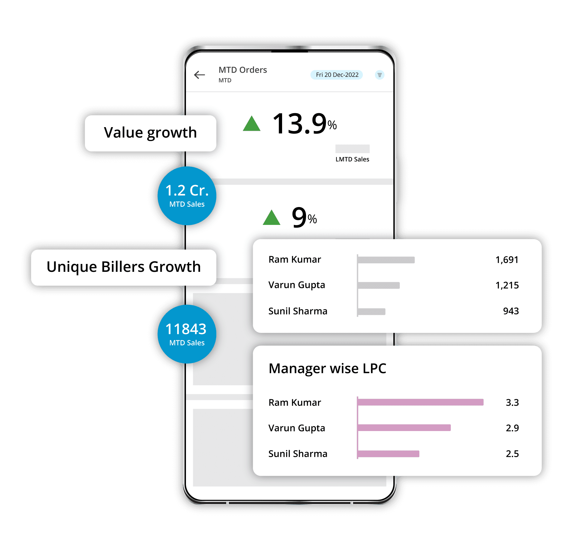 Analytics on-the-go with Visual charts