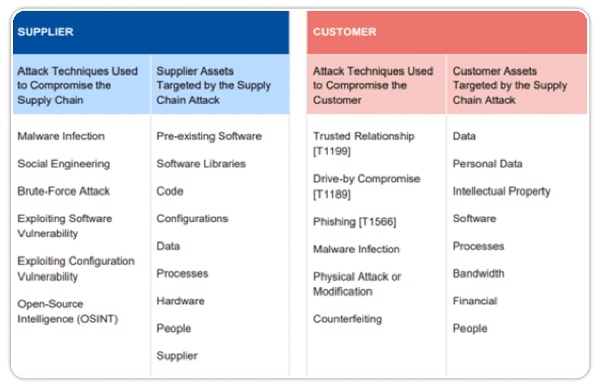 ENISA Report, July 2021