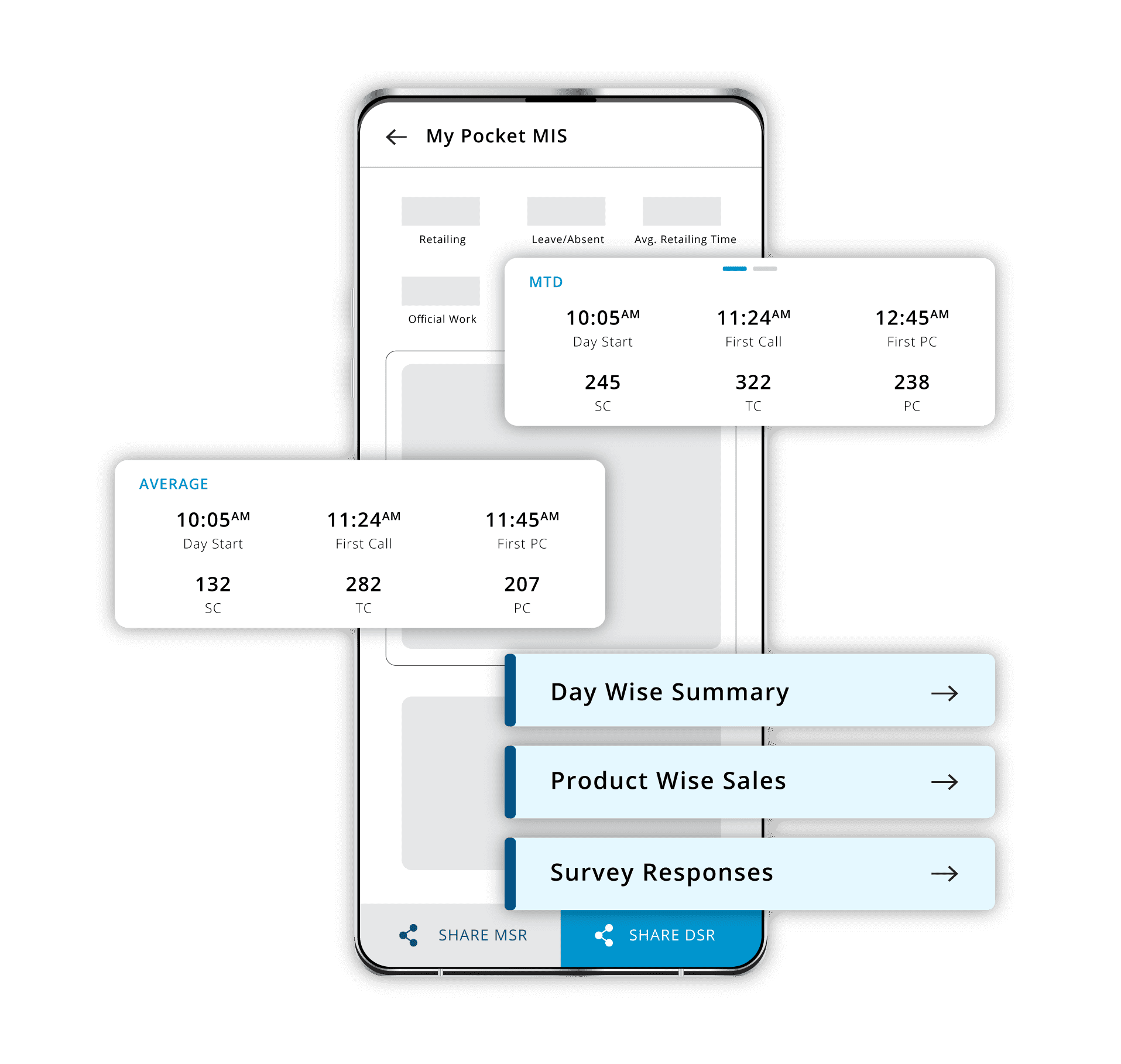 sales force tracker