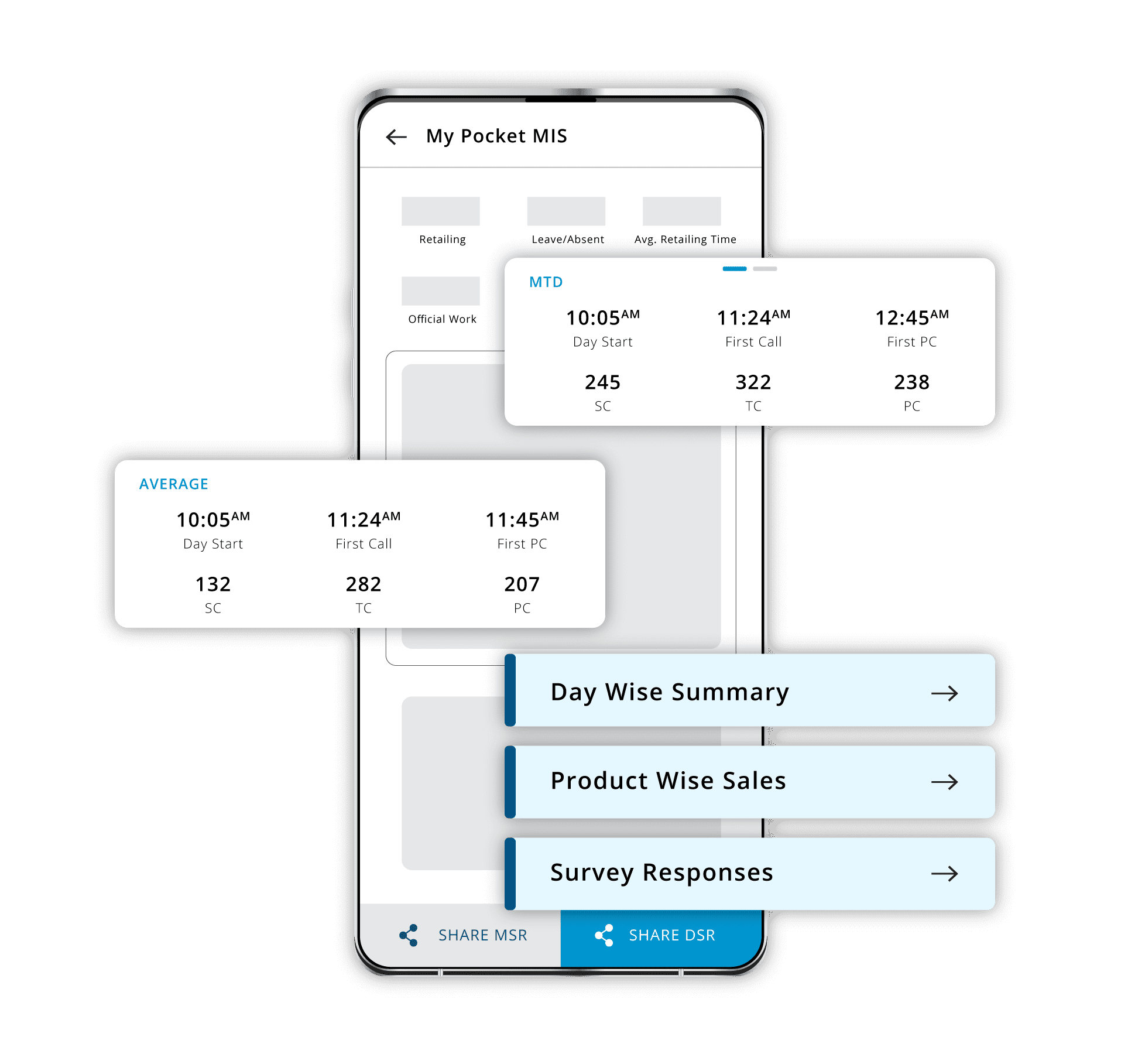 Daily Sales Insights & Report