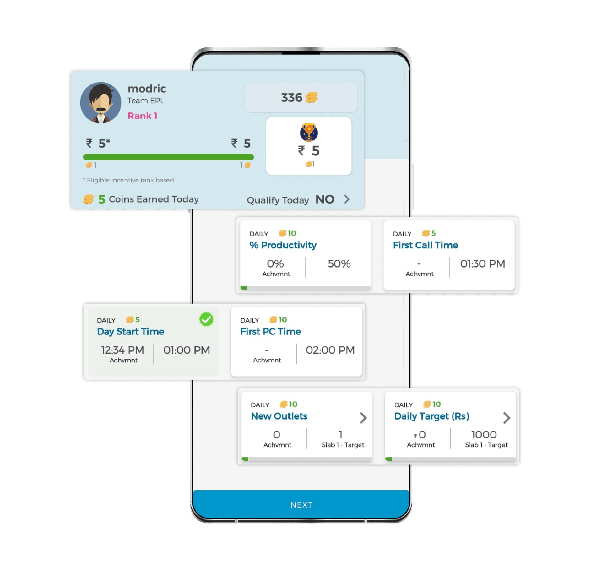 Leaderboard Visibility for Mid-Managers