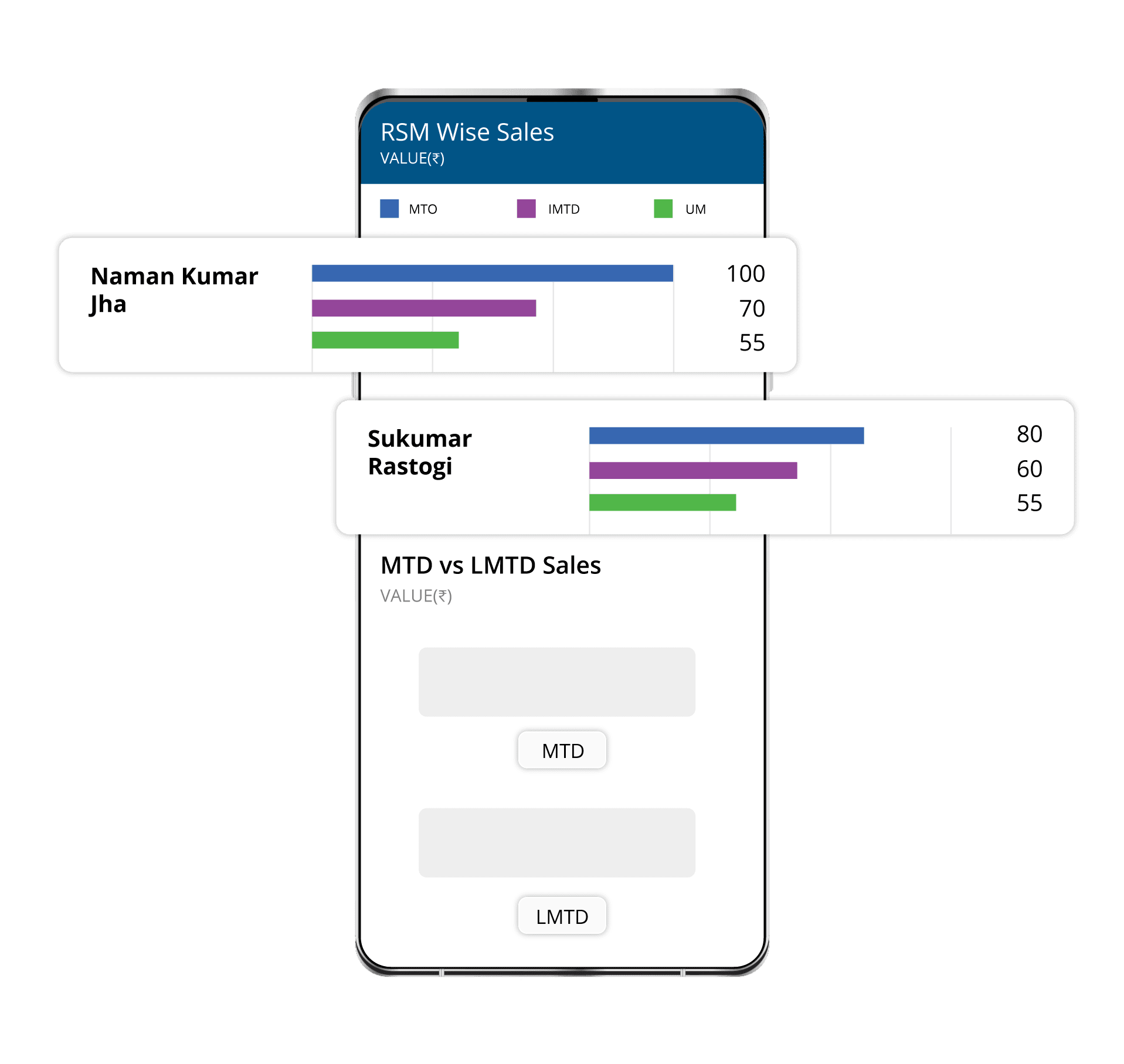 Turn Excel Reports Into Visual Insights