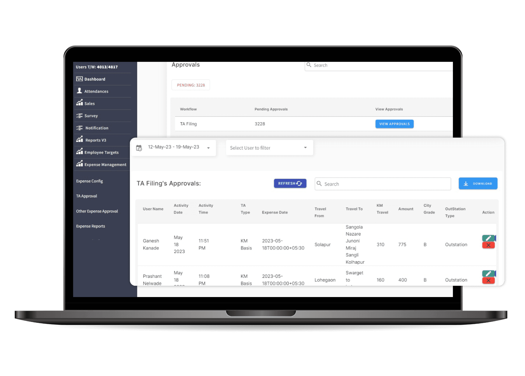 Quick analytics approvals