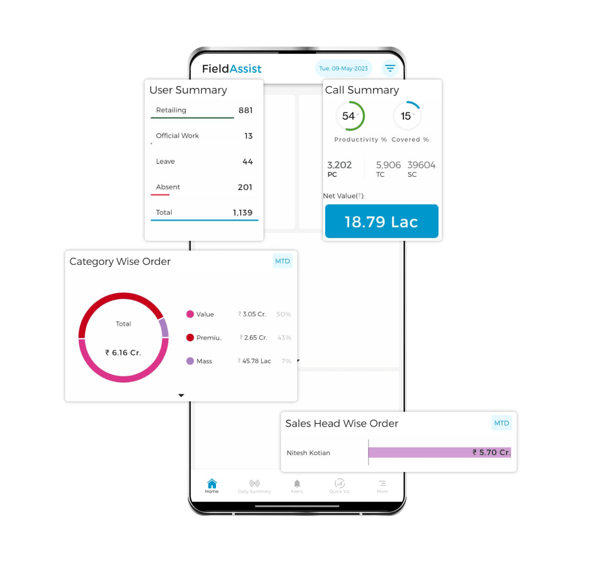 Personalized & Retail Sales Dashboards